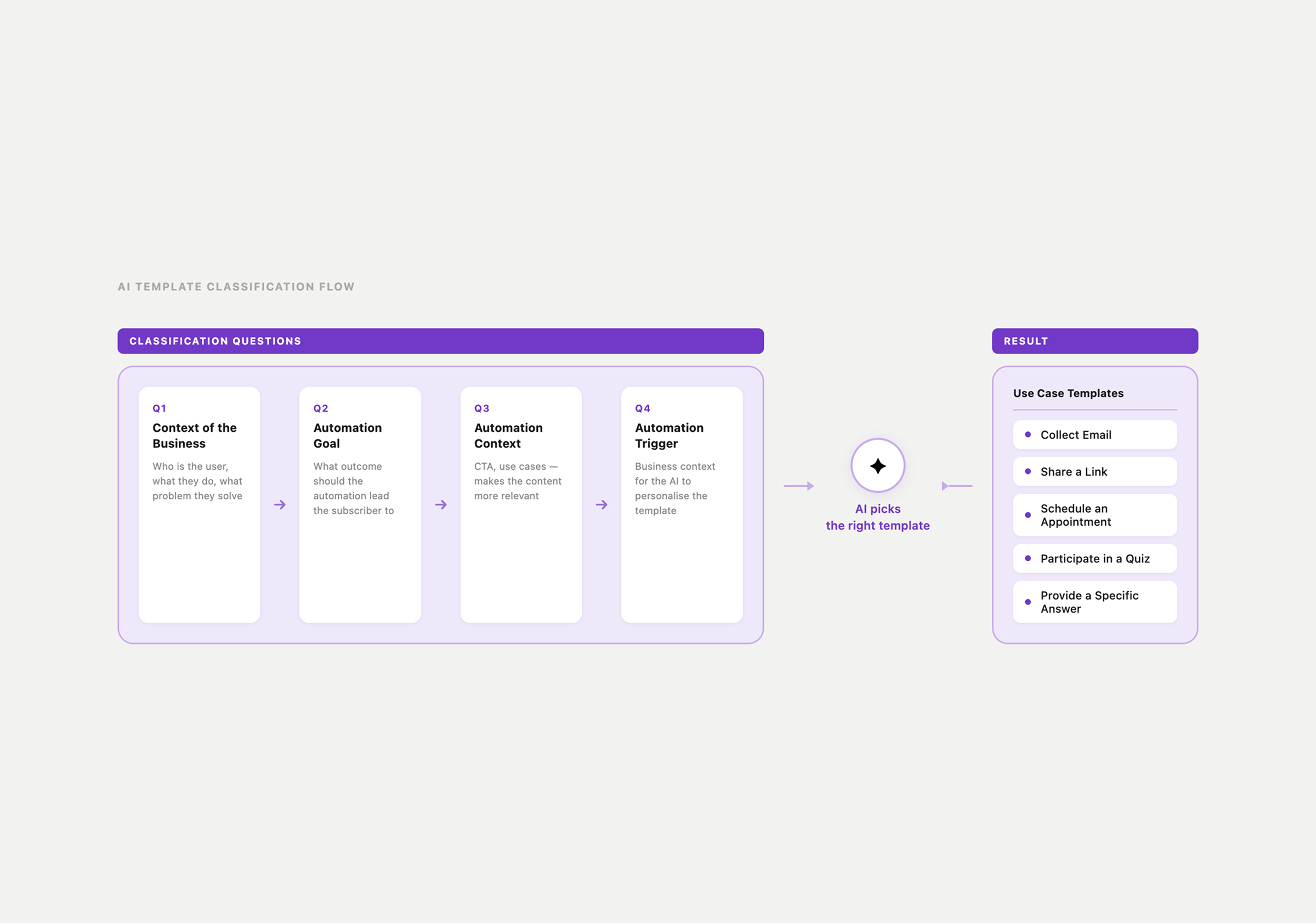 AI Assistant initial design